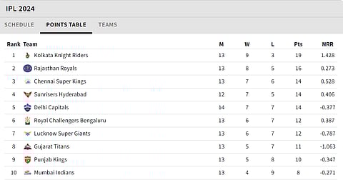 IPL Points Table